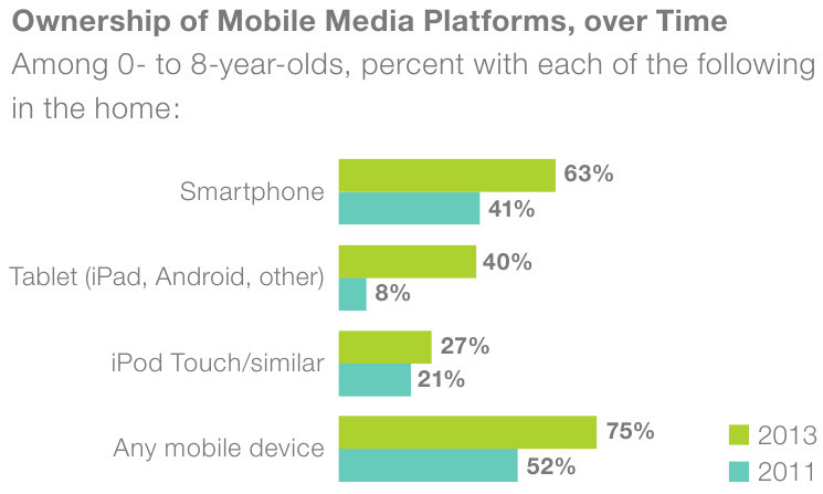 Влияние планшета на ребенка (2-13 лет) - 2 Влияние планшета на ребенка (2-13 лет) - 2