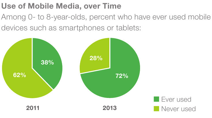 Влияние планшета на ребенка (2-13 лет) - 3 Влияние планшета на ребенка (2-13 лет) - 3