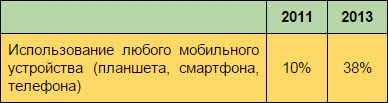 Влияние планшета на ребенка (2-13 лет) - 4