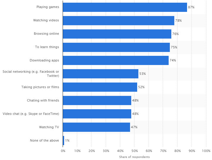 Влияние планшета на ребенка (2-13 лет) - 5 Влияние планшета на ребенка (2-13 лет) - 5
