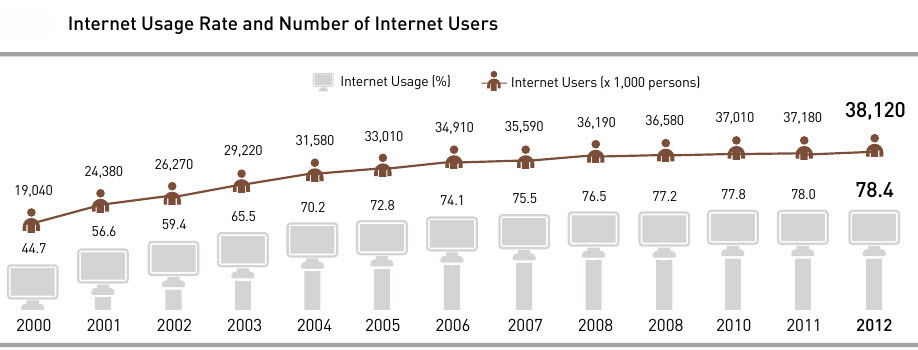 Влияние планшета на ребенка (2-13 лет) - 6 Влияние планшета на ребенка (2-13 лет) - 6
