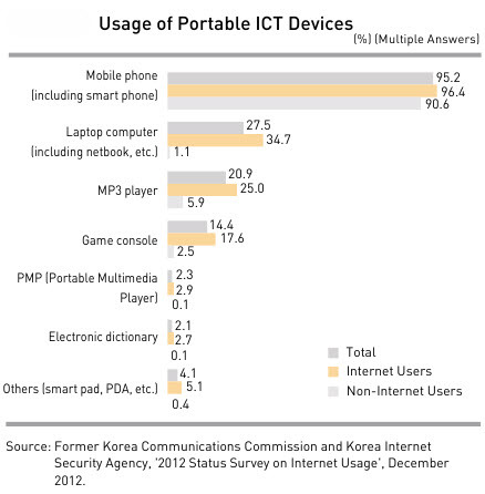 Влияние планшета на ребенка (2-13 лет) - 7 Влияние планшета на ребенка (2-13 лет) - 7