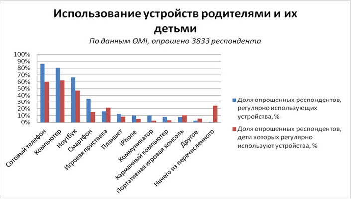 Влияние планшета на ребенка (2-13 лет) - 9 Влияние планшета на ребенка (2-13 лет) - 9
