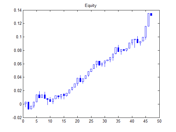 Возможности Matlab для разработки и тестирования механистических торговых систем - 3 image