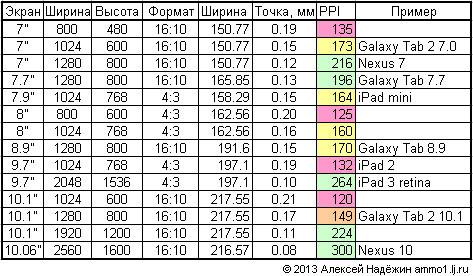 Взрывной GameDev. История создания моей игры - 6