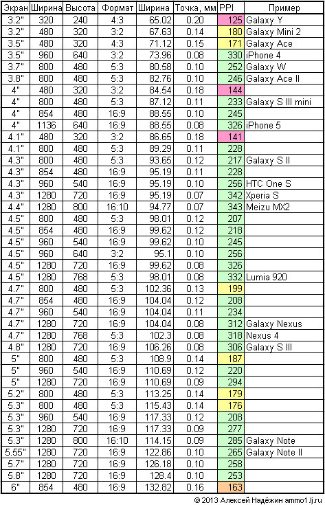 Взрывной GameDev. История создания моей игры - 7 Взрывной GameDev. История создания моей игры - 7