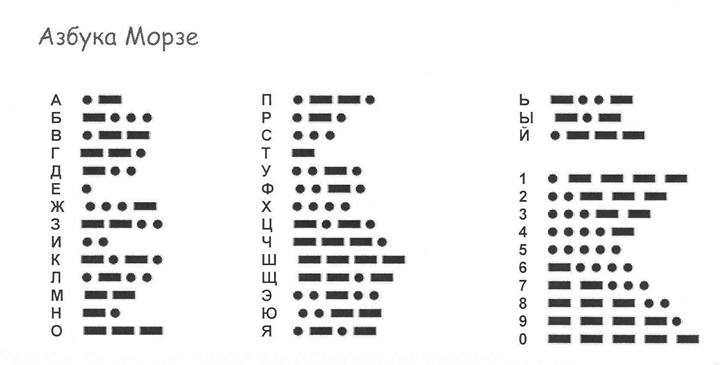 20 июня 1840 года Сэмюэль Морзе запатентовал телеграф - 4 image