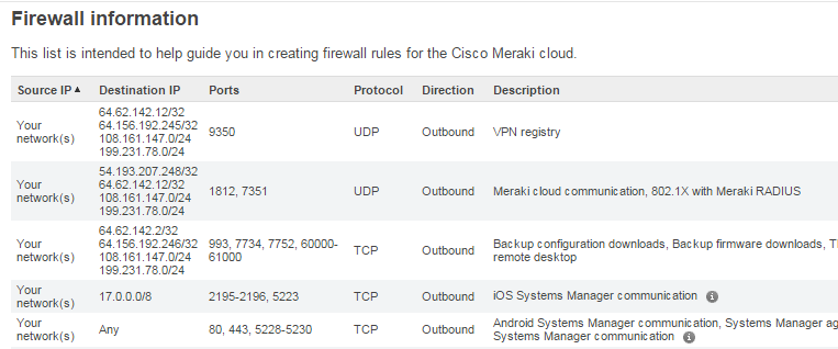 Cloud WLAN от Cisco Meraki: что это такое и с чем его едят - 8