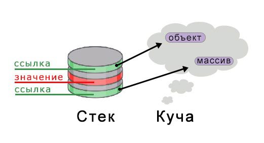 Основы Rust – Глава 2. Использование переменных и типов - 2