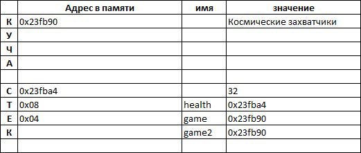 Основы Rust – Глава 2. Использование переменных и типов - 3