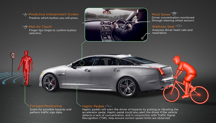 Jaguar Land Rover Sixth Sense