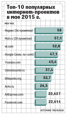 Посещаемость интернет-магазина AliExpress в мае оказалась больше, чем у Facebook - 1 image