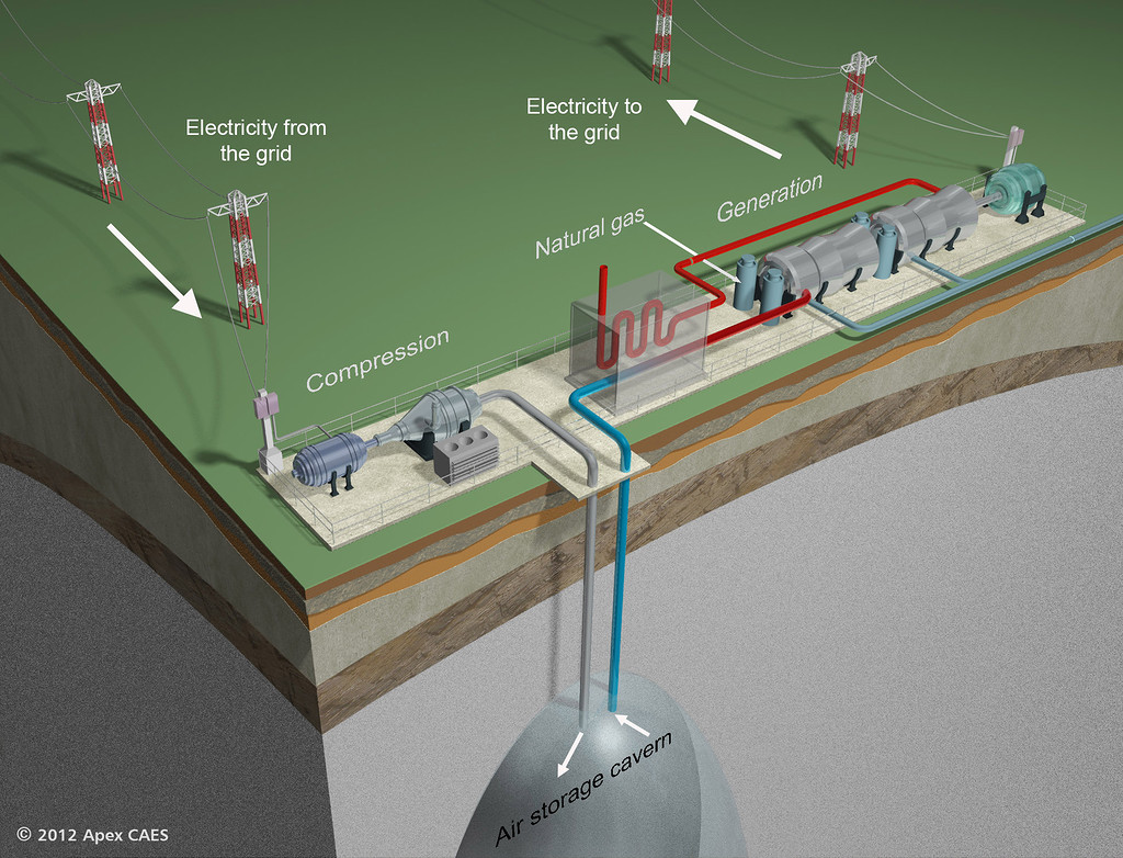 Compressed Air Energy Storage (CAES) — Пневматический аккумулятор - 1