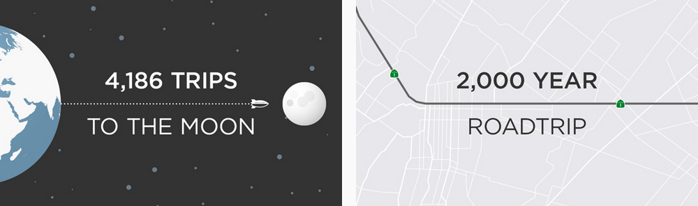 Электромобили Tesla S проехали 1 миллиард миль - 1 image