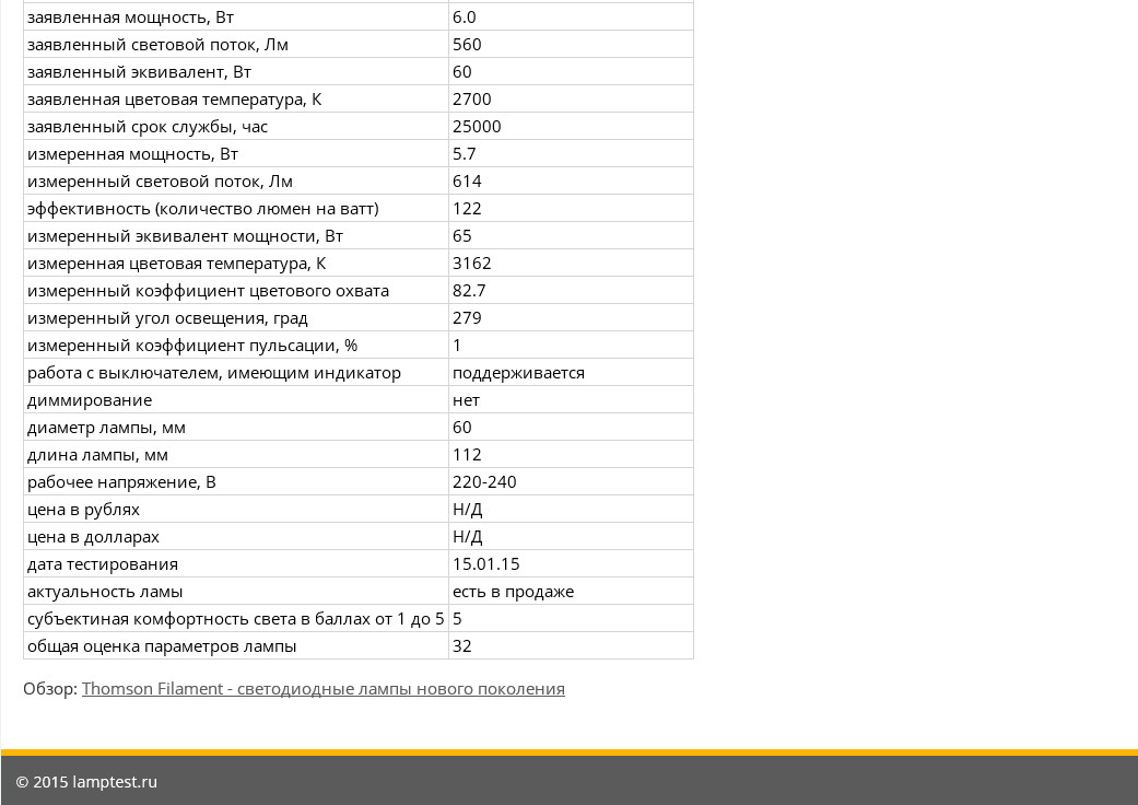 LampTest.ru — тестирование светодиодных ламп - 10