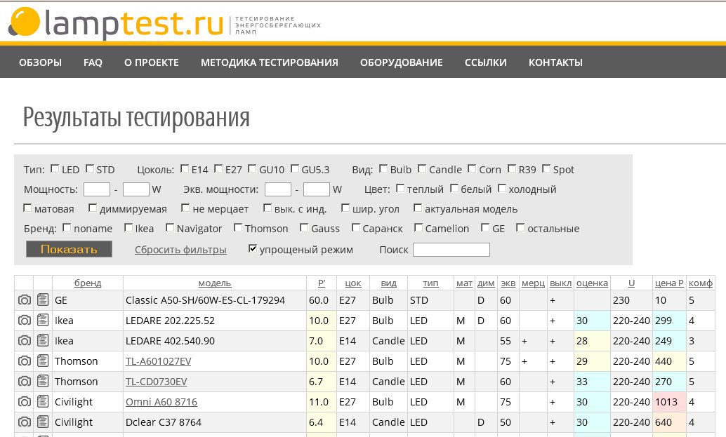 LampTest.ru — тестирование светодиодных ламп - 5