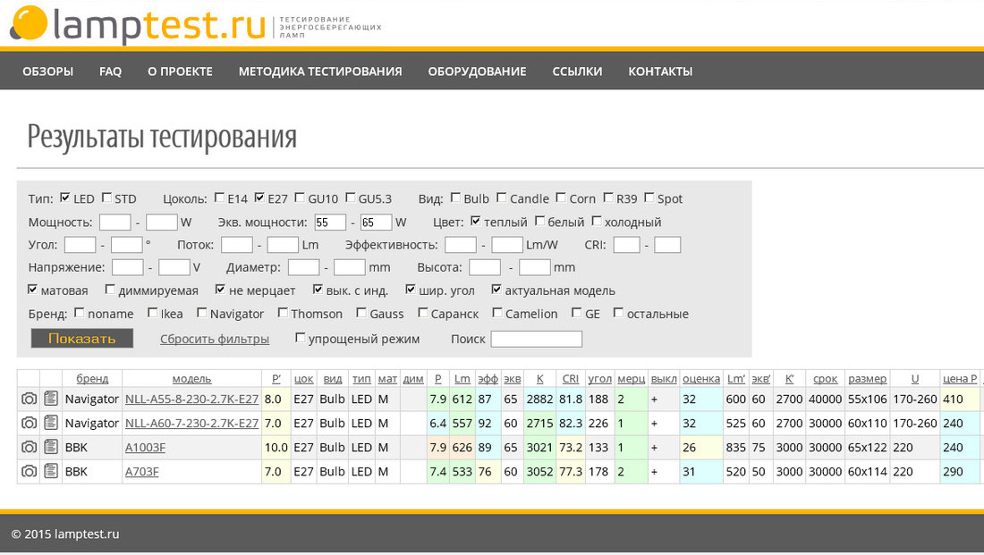 LampTest.ru — тестирование светодиодных ламп - 6