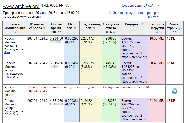 Роскомнадзор заблокировал Архив Интернета - 2