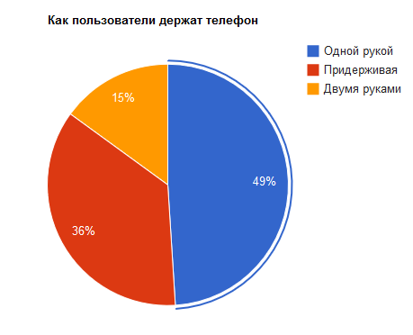 Как увеличить доходы в мобильном приложении от баннерной рекламы? - 3