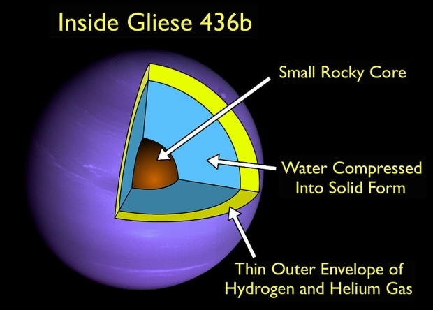 Обнаружена экзопланета с хвостом из водорода - 2 Обнаружена экзопланета с хвостом из водорода - 2