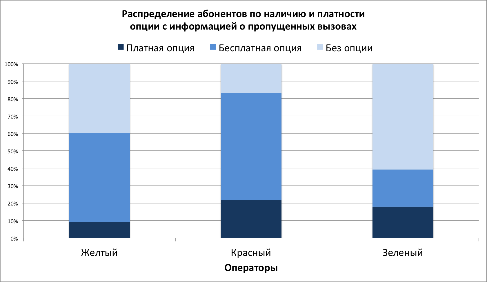 Осторожно! Скрытые доходы операторов — следите за опциями «Вам звонили!», «Кто звонил+», «Будь в курсе+» (теперь платные) - 3