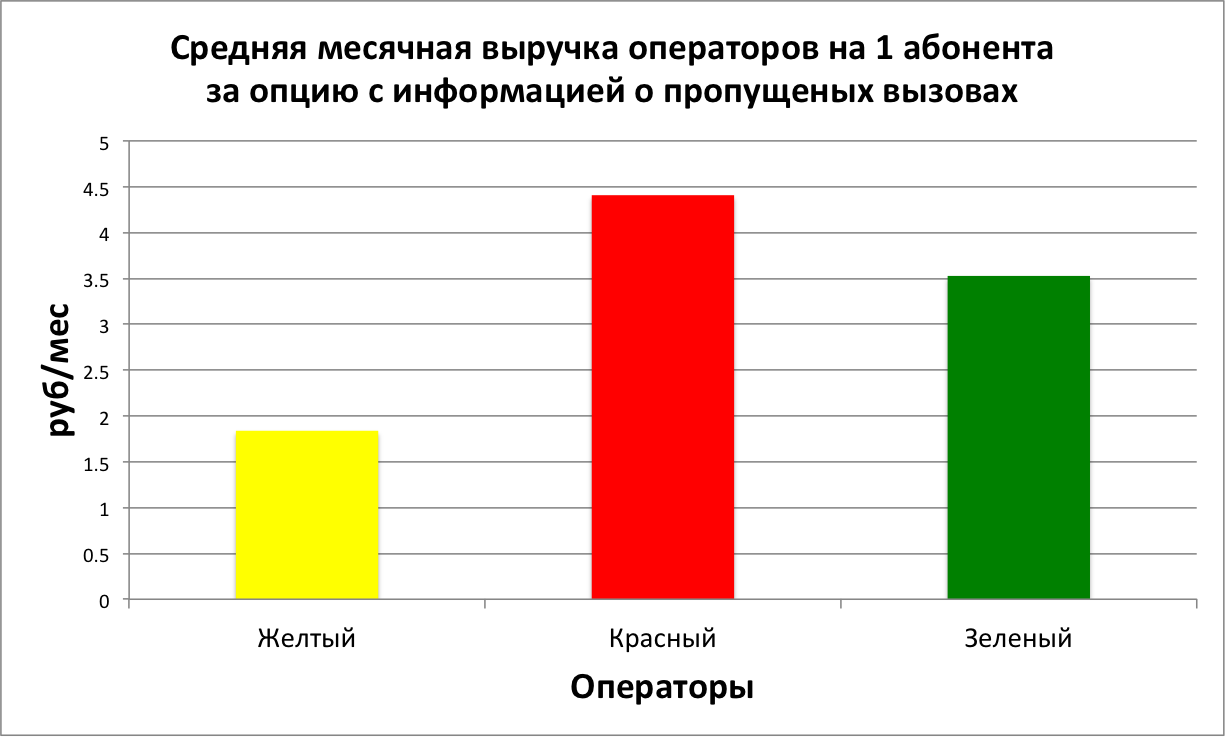 Осторожно! Скрытые доходы операторов — следите за опциями «Вам звонили!», «Кто звонил+», «Будь в курсе+» (теперь платные) - 5