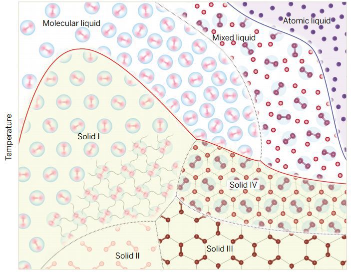 Учёные вплотную приблизились к получению металлического водорода - 1 Учёные вплотную приблизились к получению металлического водорода - 1