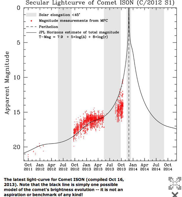 Спросите Итана №8: Комета столетия ISON - 11 image