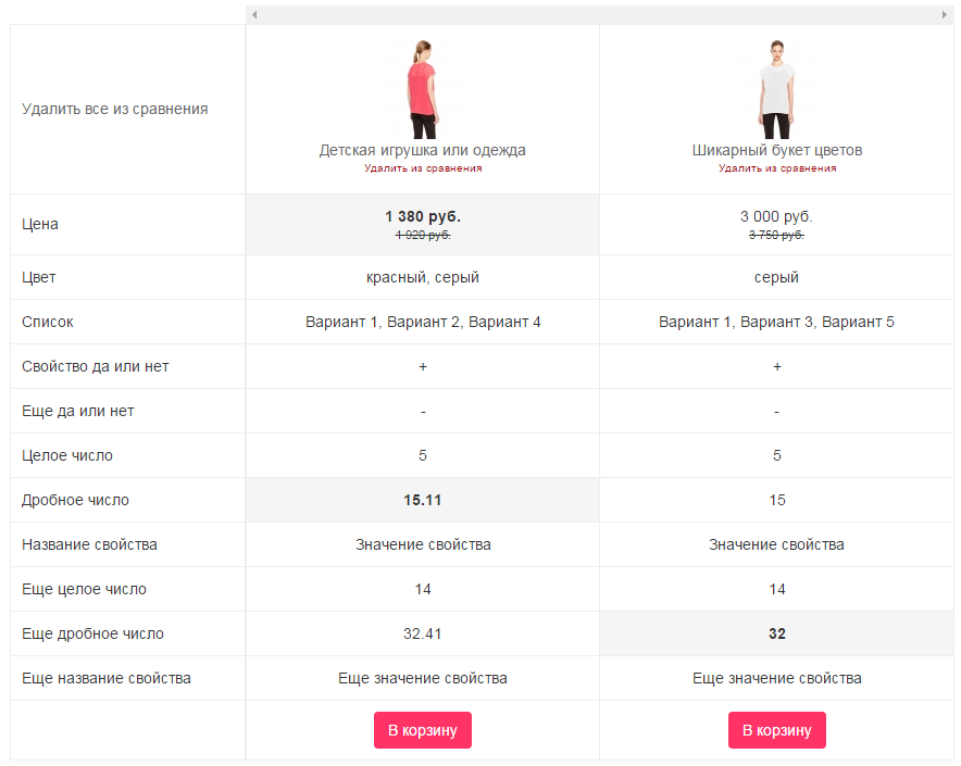 Большой интернет-магазин на облачной платформе. Часть 2 + доступ к админке - 21 product-11