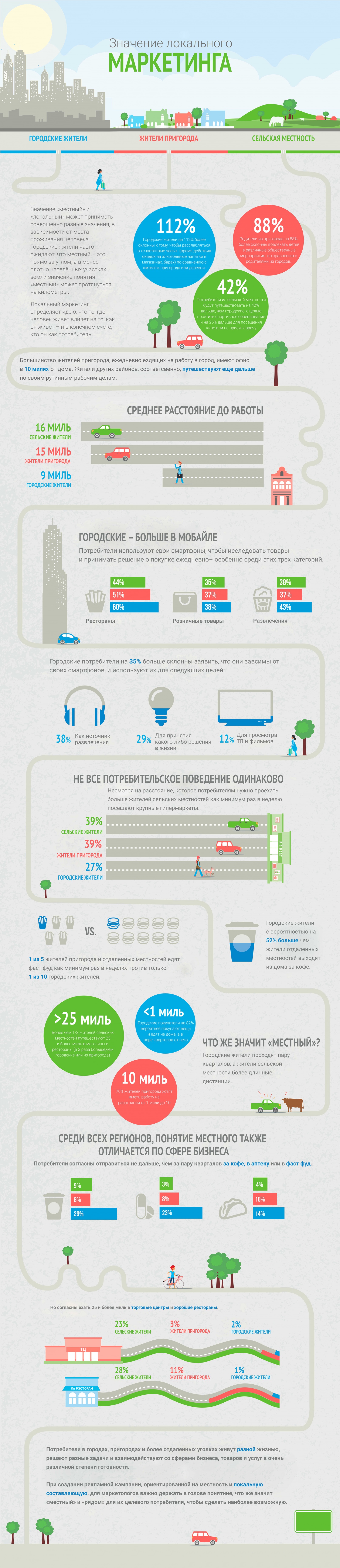 Инфографика: Локальный маркетинг - 2 image