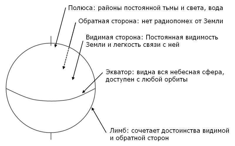 Интересные лунные места и задачи - 2