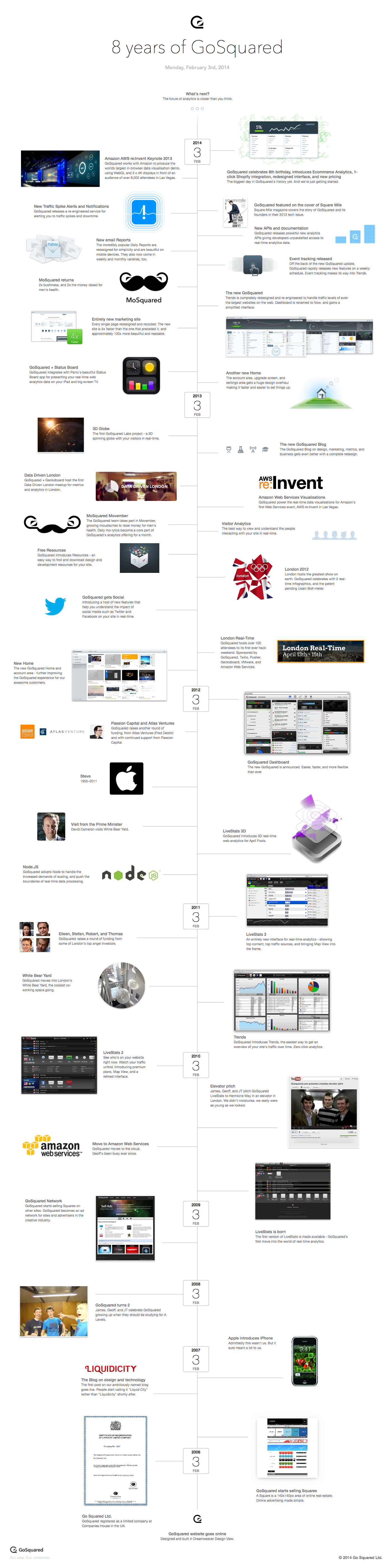 Советы основателя. Александр Белецкий, CEO SocialSearch.io и Likeastore - 2