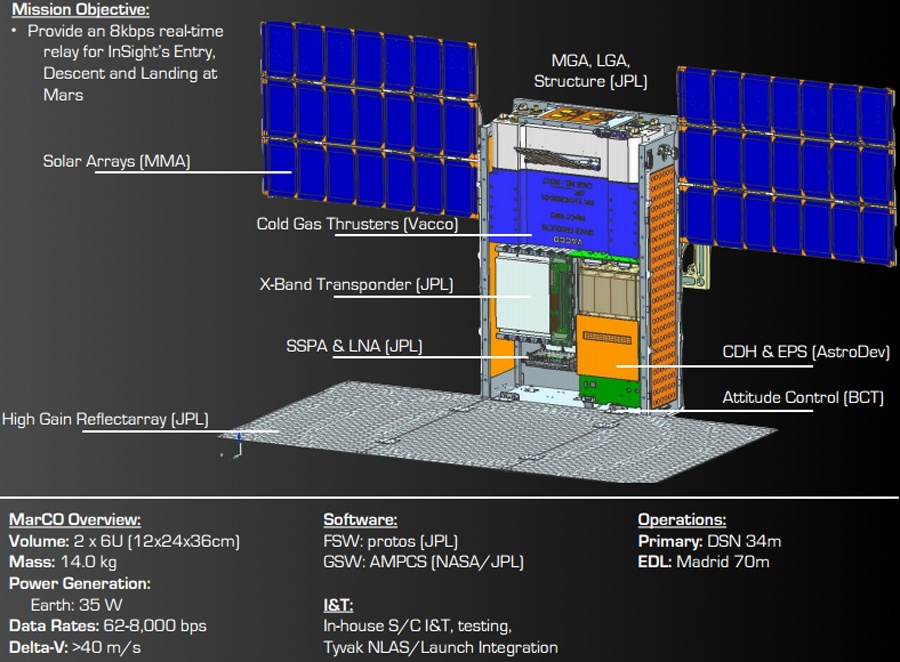 NASA готовит наноспутники на Марс - 5