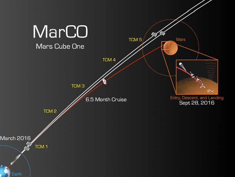 NASA готовит наноспутники на Марс - 6