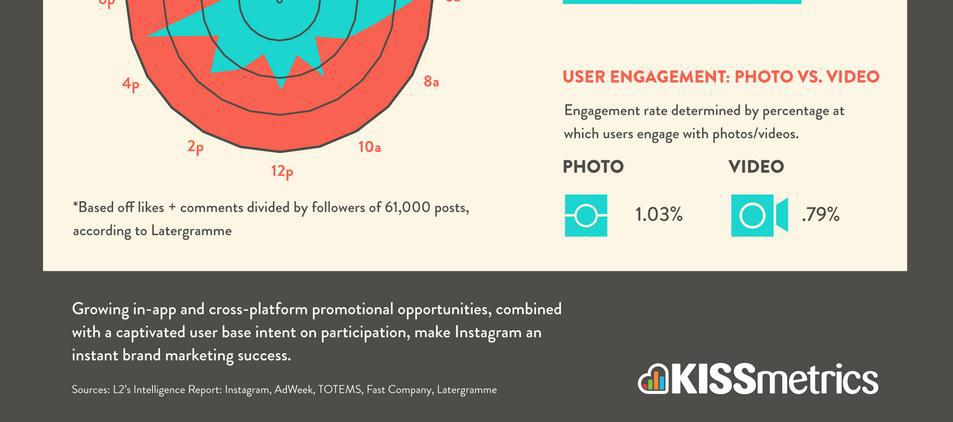7 откровений Нила Пателя: как избежать ошибок на 100 миллионов, как не «пролететь» стартапу и какой ROI у вертолета - 5 7 откровений Нила Пателя: как избежать ошибок на 100 миллионов, как не «пролететь» стартапу и какой ROI у вертолета - 5