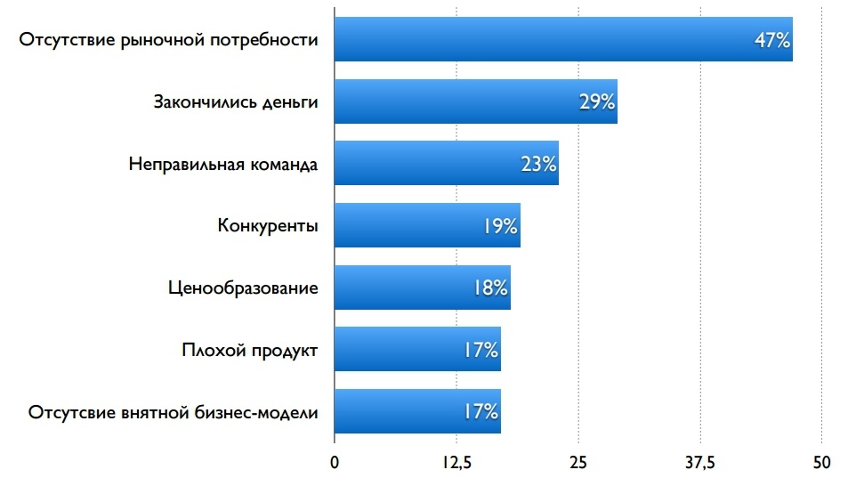 Как мы участвуем в образовательной программе для стартапов - 1