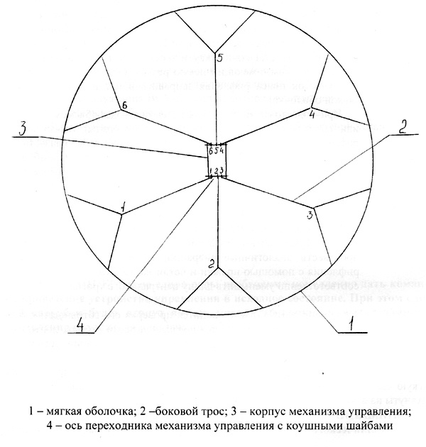 Вертолётные системы для тушения лесных пожаров - 2