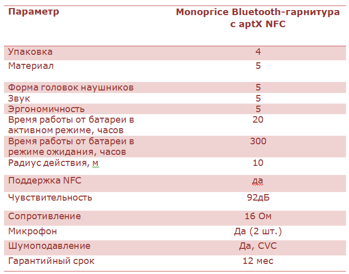 Обзор Bluetooth-гарнитуры Monoprice aptX NFC с микрофоном - 8