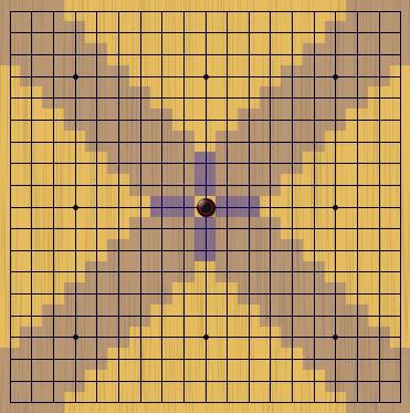 В игре Го можно увидеть больше оттенков серого (продолжение №1 — Влияние) - 5
