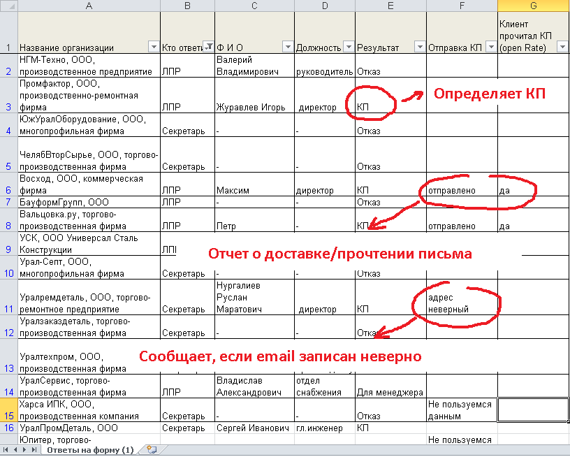 Друзья! У кого есть отдел холодных продаж? Нужен ваш совет - 4