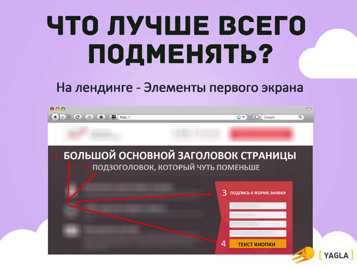 3 кейса внедрения динамического контента, увеличившие отдачу от контекстной рекламы в 3 раза - 8