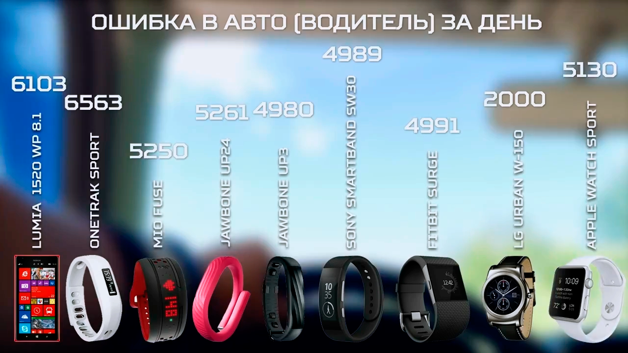 Большой тест фитнес-трекеров и умных часов - 16 Большой тест фитнес-трекеров и умных часов - 16