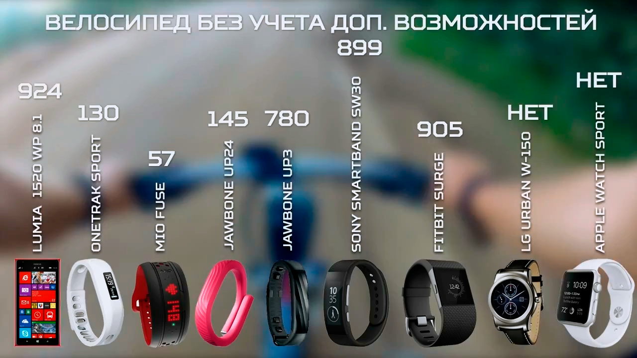 Большой тест фитнес-трекеров и умных часов - 17 Большой тест фитнес-трекеров и умных часов - 17