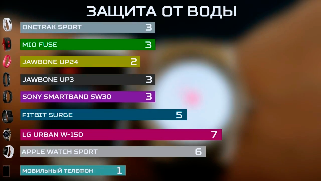 Большой тест фитнес-трекеров и умных часов - 18 Большой тест фитнес-трекеров и умных часов - 18