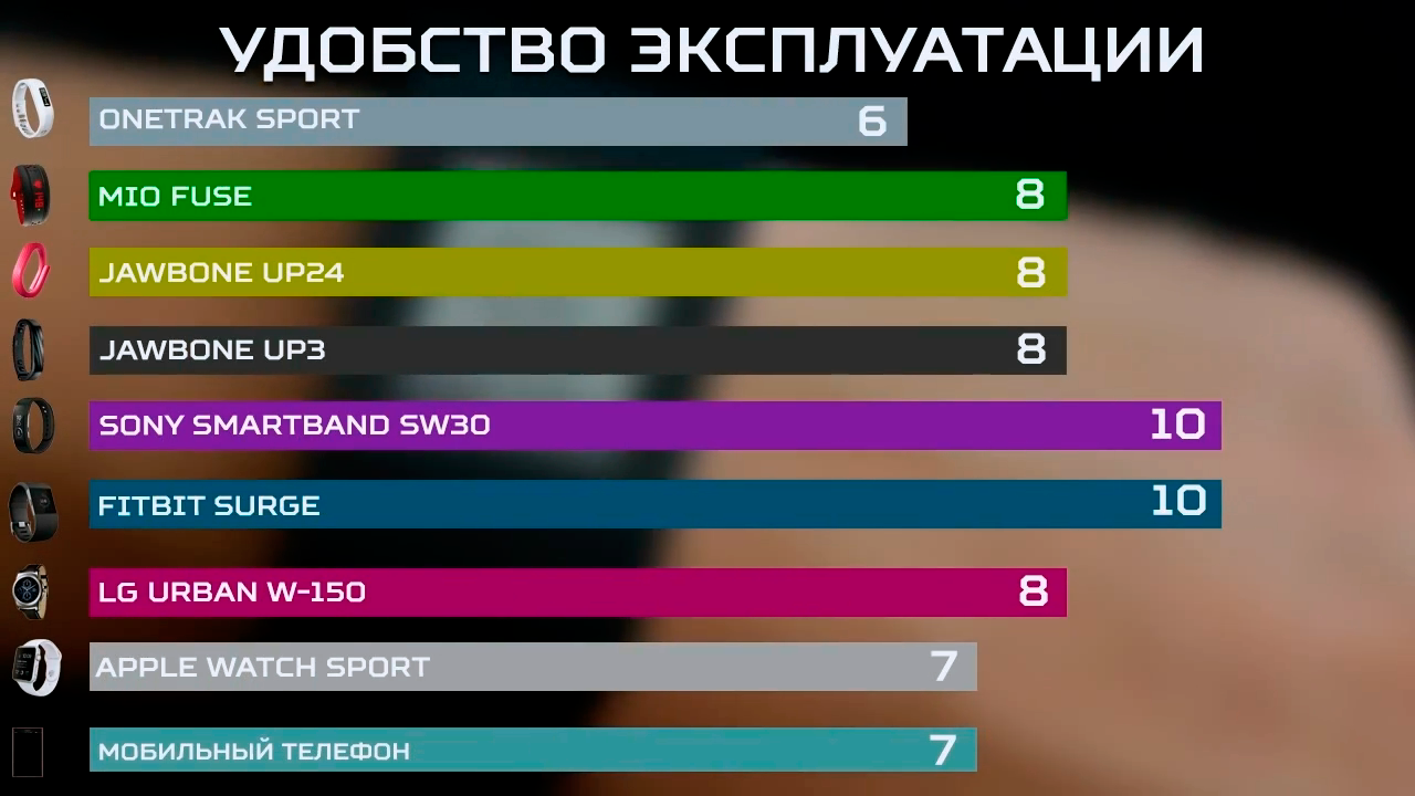Большой тест фитнес-трекеров и умных часов - 19 Большой тест фитнес-трекеров и умных часов - 19