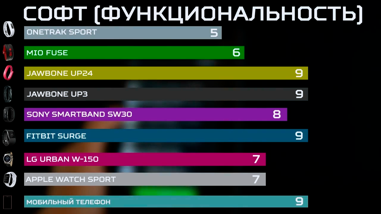 Большой тест фитнес-трекеров и умных часов - 21 Большой тест фитнес-трекеров и умных часов - 21