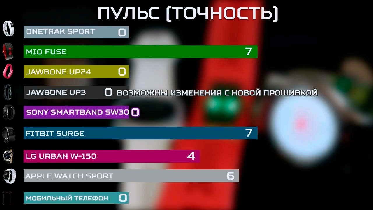 Большой тест фитнес-трекеров и умных часов - 23 Большой тест фитнес-трекеров и умных часов - 23