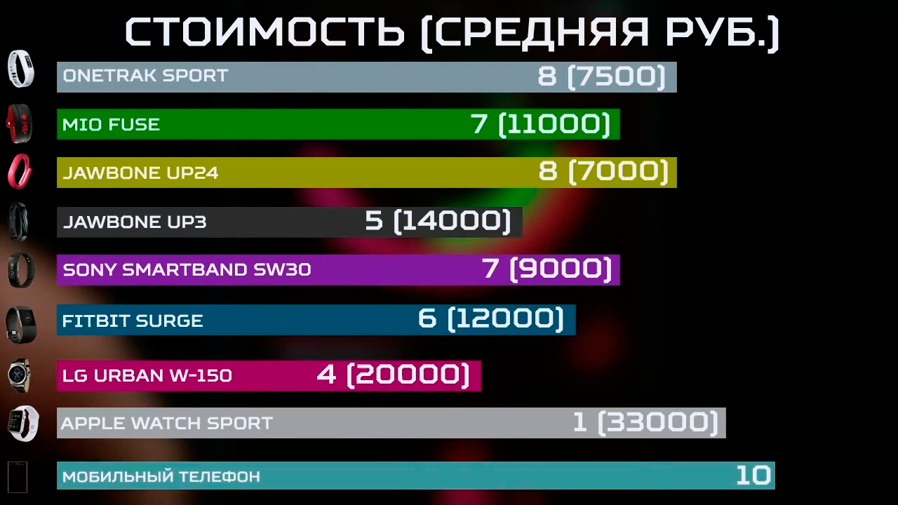 Большой тест фитнес-трекеров и умных часов - 24