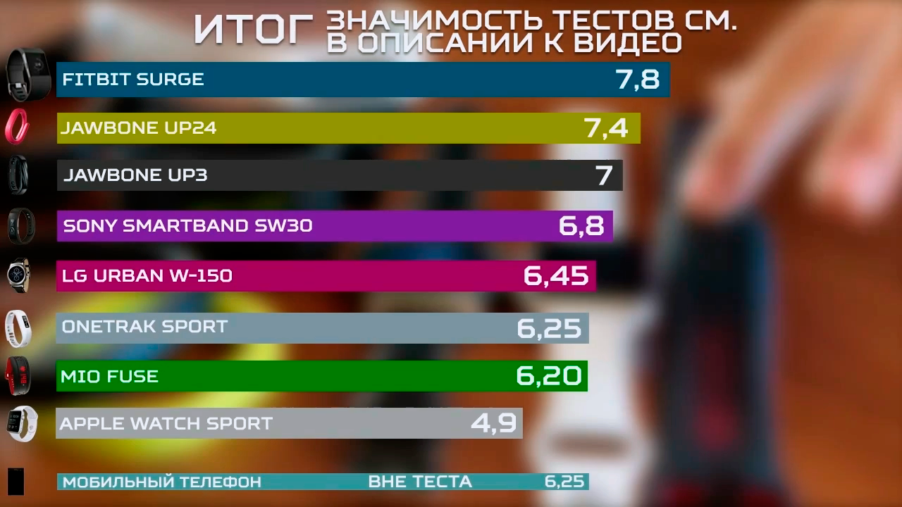 Большой тест фитнес-трекеров и умных часов - 29