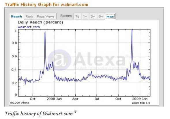 Инфраструктурный Growth Hacking: облачная экономия - 5